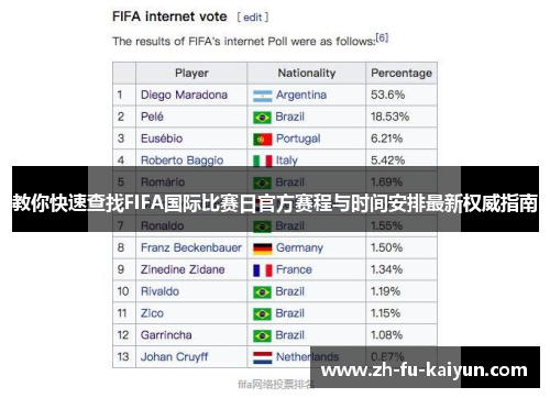 教你快速查找FIFA国际比赛日官方赛程与时间安排最新权威指南