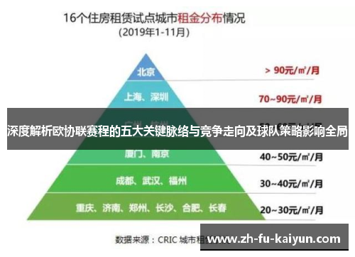 深度解析欧协联赛程的五大关键脉络与竞争走向及球队策略影响全局