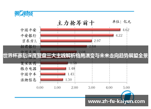 世界杯赛后深度复盘三大主线解析格局演变与未来走向趋势展望全景 世界杯赛后深度复盘三大主线解析格局演变与未来走向趋势展望全景