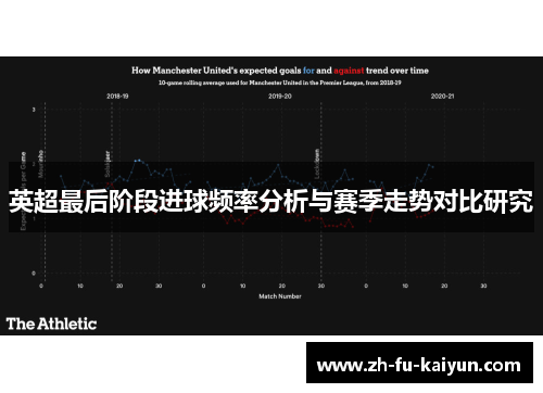 英超最后阶段进球频率分析与赛季走势对比研究